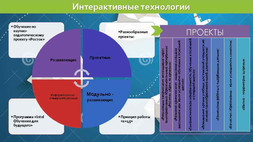Развивающие Информационно коммуникационные • Программа «Intel Обучение для будущего» Проектные Модульно развивающие • Принцип