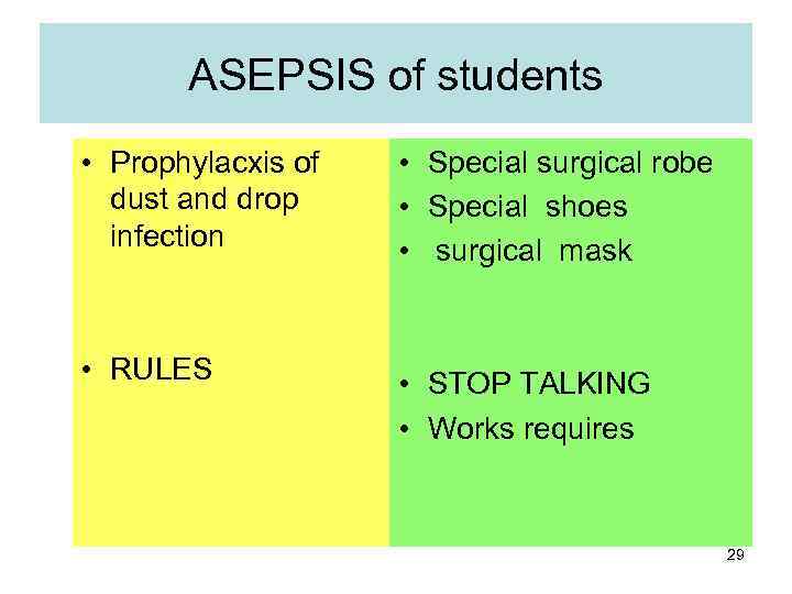 ASEPSIS of students • Prophylacxis of dust and drop infection • Special surgical robe