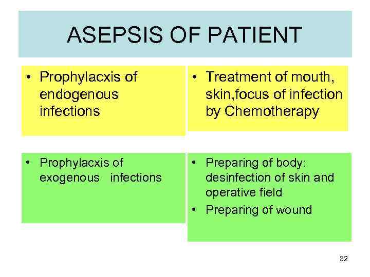 ASEPSIS OF PATIENT • Prophylacxis of endogenous infections • Treatment of mouth, skin, focus