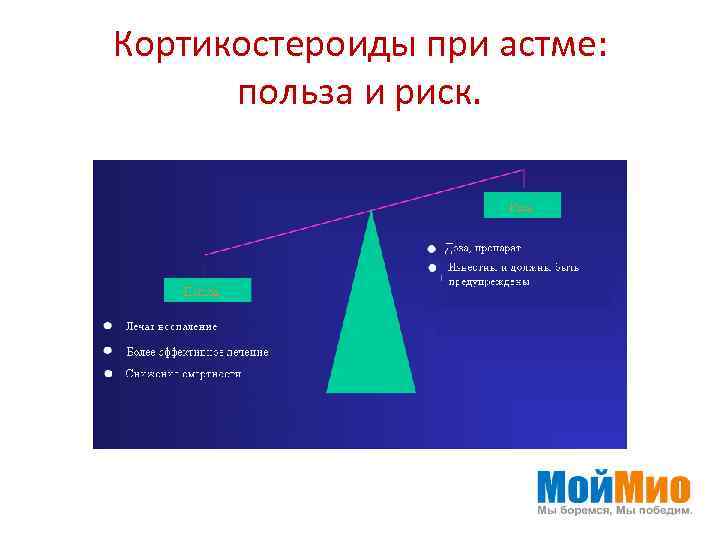 Кортикостероиды при астме: польза и риск. 