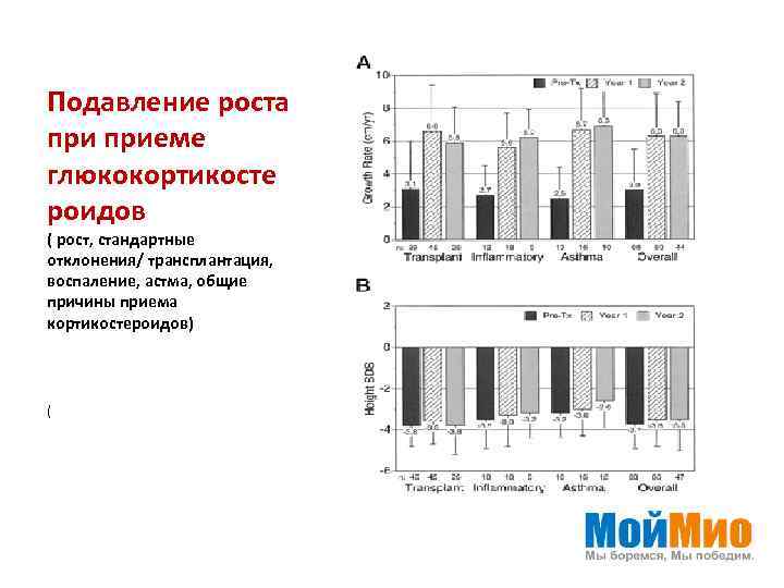 Подавление роста приеме глюкокортикосте роидов ( рост, стандартные отклонения/ трансплантация, воспаление, астма, общие причины