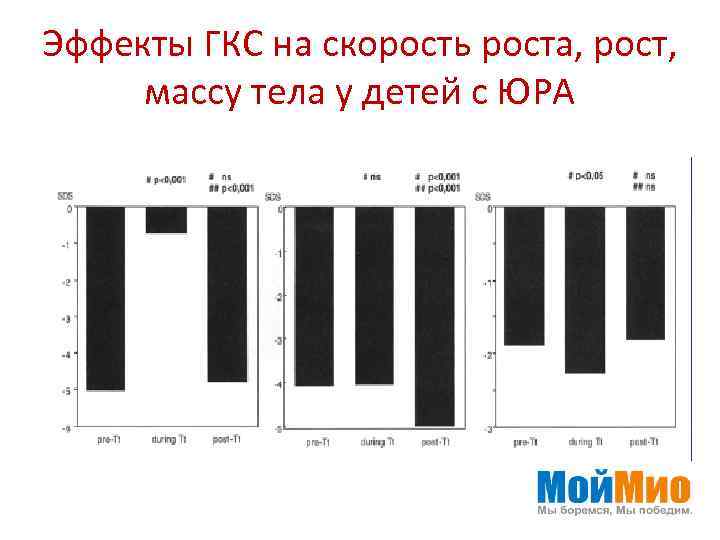 Эффекты ГКС на скорость роста, рост, массу тела у детей с ЮРА 