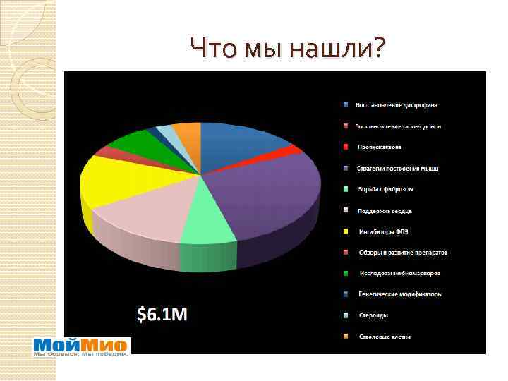 Что мы нашли? 