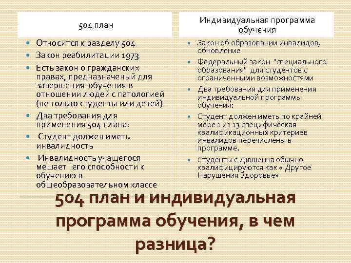 Индивидуальная программа обучения 504 план Относится к разделу 504 Закон реабилитации 1973 Есть закон