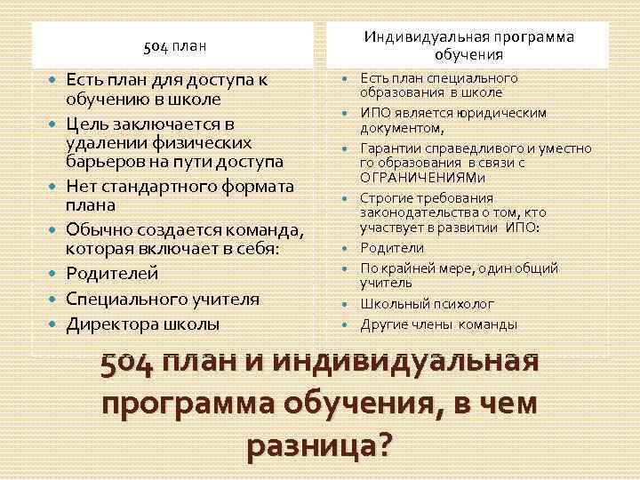 Индивидуальная программа обучения 504 план Есть план для доступа к обучению в школе Цель