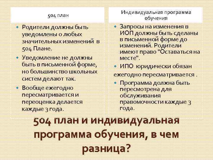 Индивидуальная программа обучения 504 план Родители должны быть уведомлены о любых значительных изменений в