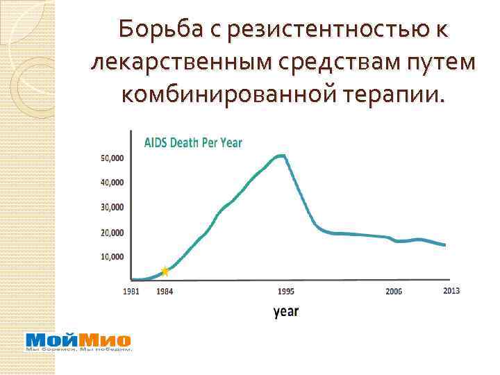 Борьба с резистентностью к лекарственным средствам путем комбинированной терапии. 