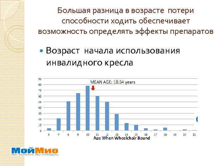 Большая разница в возрасте потери способности ходить обеспечивает возможность определять эффекты препаратов Возраст начала