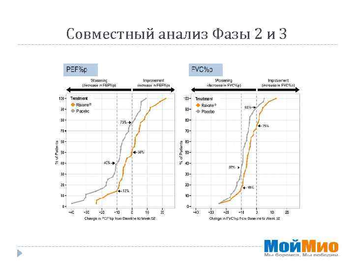 Совместный анализ Фазы 2 и 3 