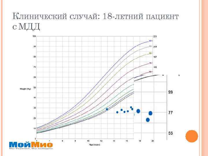 КЛИНИЧЕСКИЙ СЛУЧАЙ: 18 -ЛЕТНИЙ ПАЦИЕНТ С МДД 