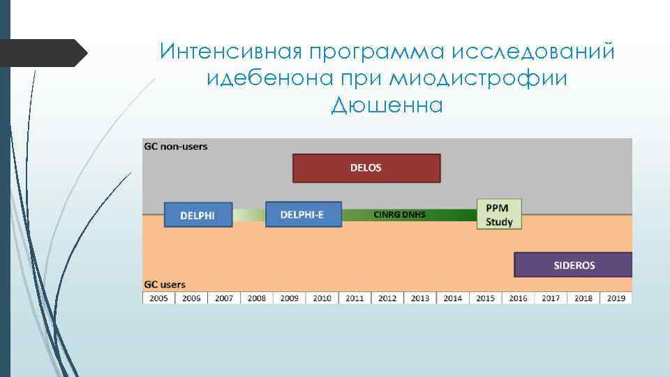 Интенсивная программа исследований идебенона при миодистрофии Дюшенна 