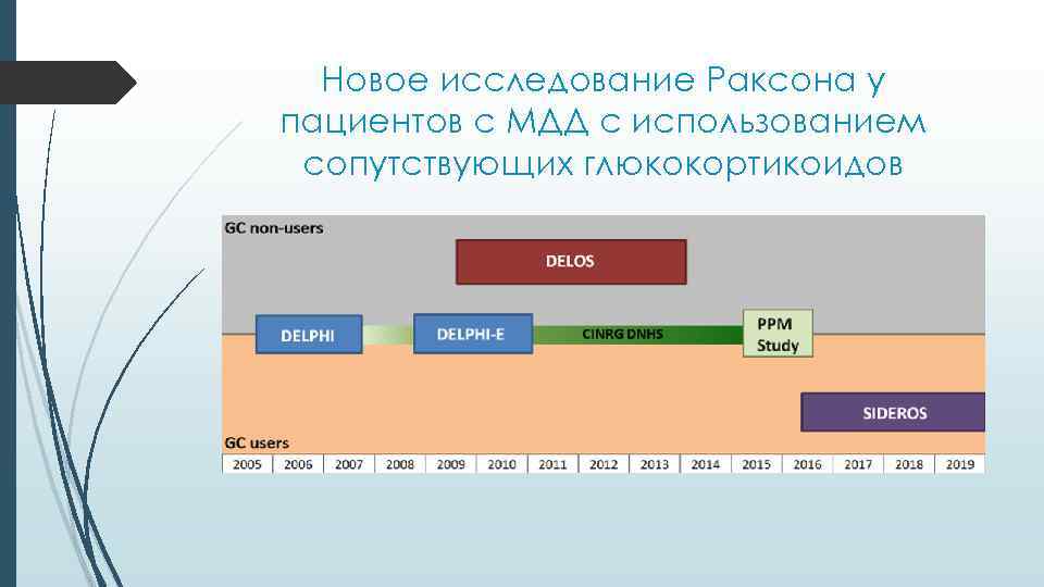 Новое исследование Раксона у пациентов с МДД с использованием сопутствующих глюкокортикоидов 