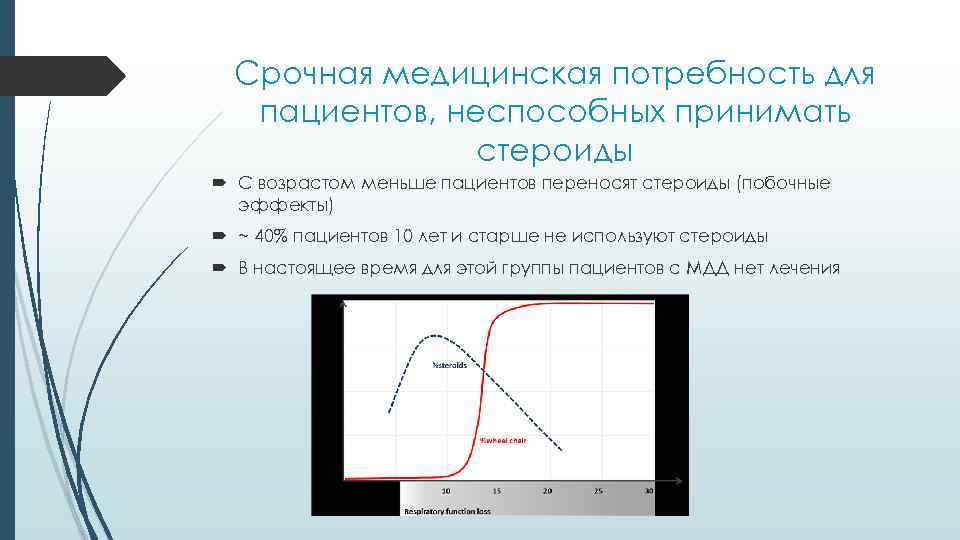 Срочная медицинская потребность для пациентов, неспособных принимать стероиды С возрастом меньше пациентов переносят стероиды