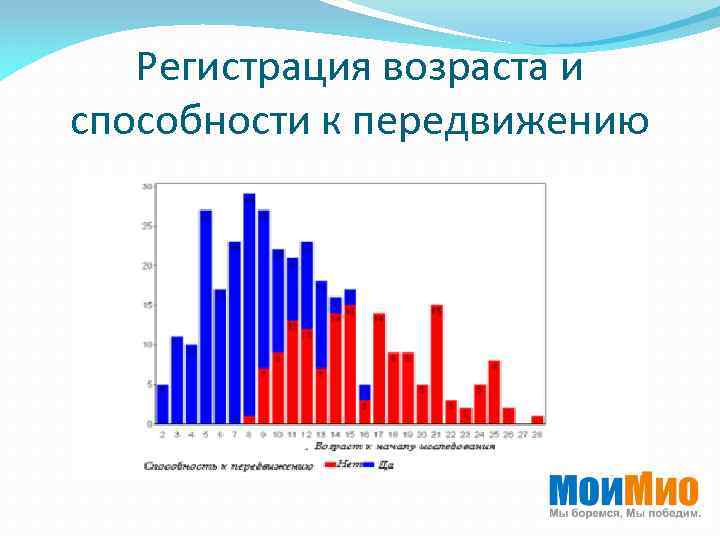 Регистрация возраста и способности к передвижению 