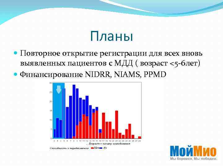 Планы Повторное открытие регистрации для всех вновь выявленных пациентов с МДД ( возраст <5