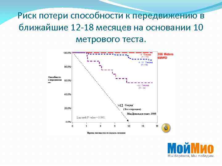 Риск потери способности к передвижению в ближайшие 12 -18 месяцев на основании 10 метрового