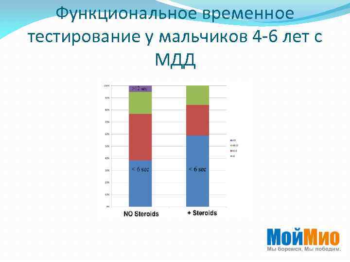 Функциональное временное тестирование у мальчиков 4 -6 лет с МДД 