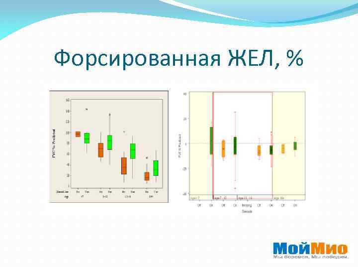 Форсированная ЖЕЛ, % 
