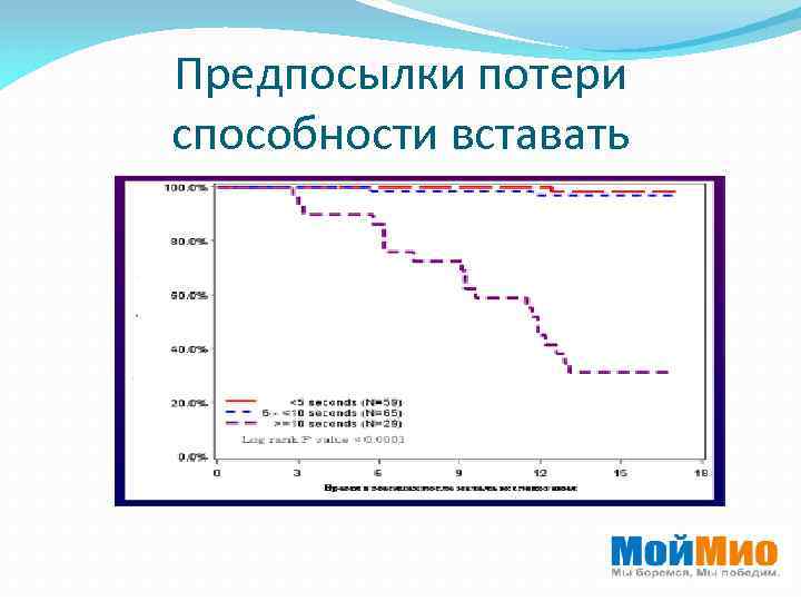 Предпосылки потери способности вставать 
