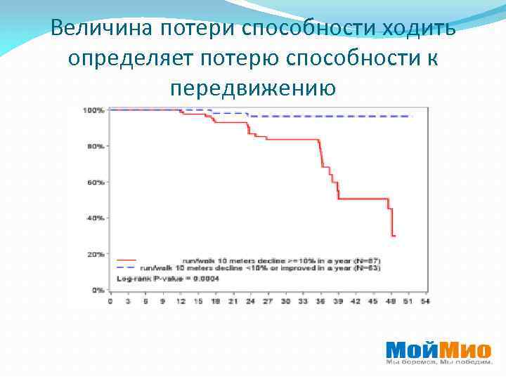 Величина потери способности ходить определяет потерю способности к передвижению 