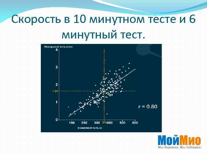 Скорость в 10 минутном тесте и 6 минутный тест. 