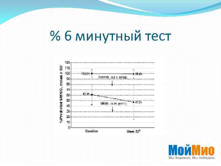 % 6 минутный тест 
