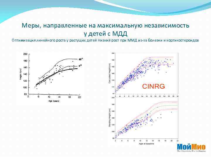 Меры, направленные на максимальную независимость у детей с МДД Оптимизация линейного роста у растущих