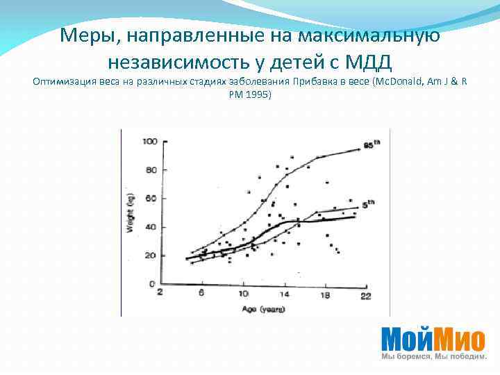 Меры, направленные на максимальную независимость у детей с МДД Оптимизация веса на различных стадиях