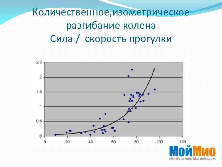 Количественное, изометрическое разгибание колена Сила / скорость прогулки 