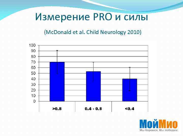 Измерение PRO и силы (Mc. Donald et al. Child Neurology 2010) 