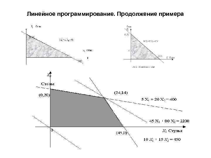 Линейное программирование. Продолжение примера 