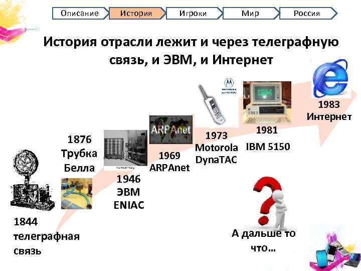 Описание История Игроки Мир Россия История отрасли лежит и через телеграфную связь, и ЭВМ,