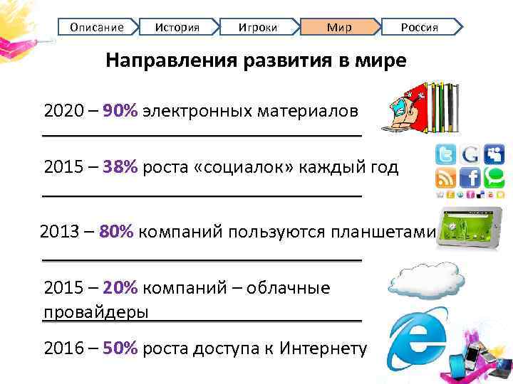 Описание История Игроки Мир Россия Направления развития в мире 2020 – 90% электронных материалов