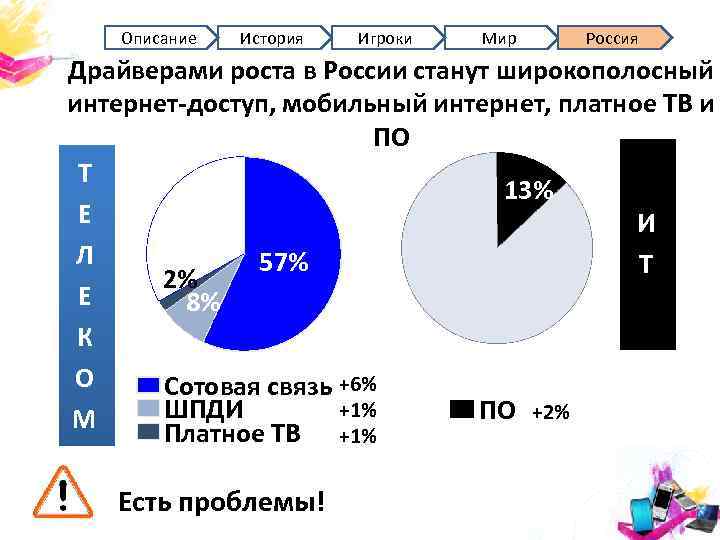 Описание История Игроки Мир Россия Драйверами роста в России станут широкополосный интернет-доступ, мобильный интернет,