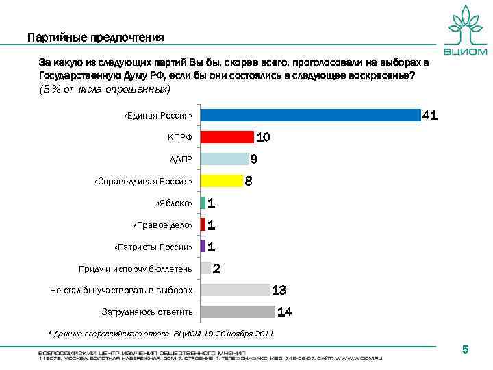 Организация голосования по партийным спискам