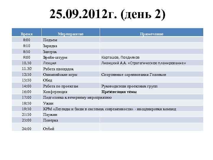 25. 09. 2012 г. (день 2) Время 8: 00 8: 10 8: 30 9: