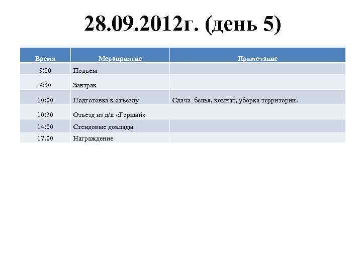 28. 09. 2012 г. (день 5) Время Мероприятие 9: 00 Подъем 9: 30 Завтрак