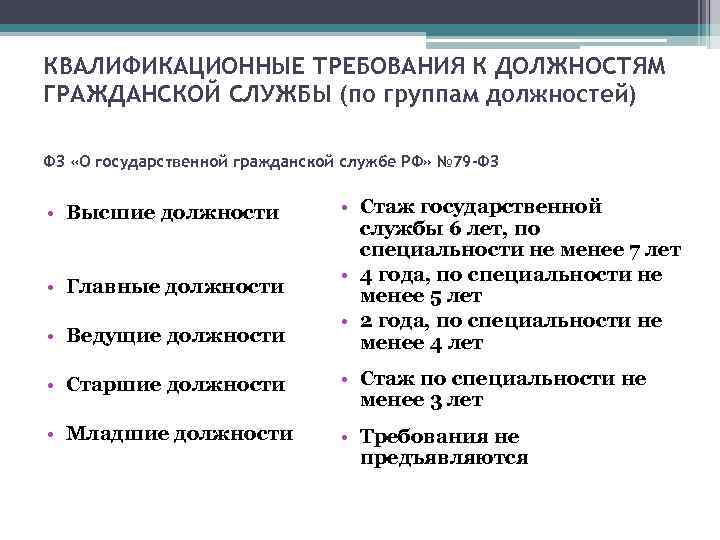 Требования к руководству и контролю при выполнении опасных работ