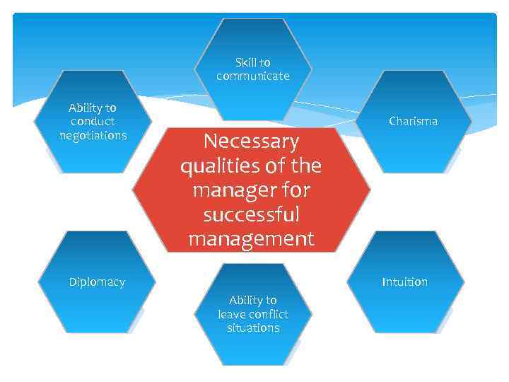 Skill to communicate Ability to conduct negotiations Necessary qualities of the manager for successful