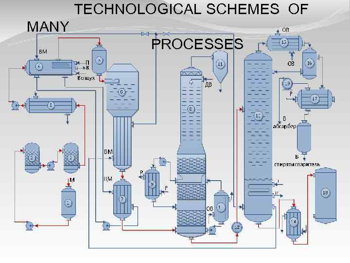 TECHNOLOGICAL SCHEMES OF MANY PROCESSES 