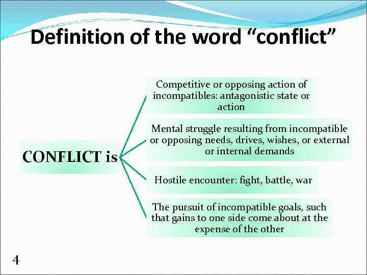 Definition of the word “conflict” Competitive or opposing action of incompatibles: antagonistic state or