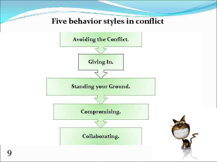 Five behavior styles in conflict Avoiding the Conflict. Giving In. Standing your Ground. Compromising.