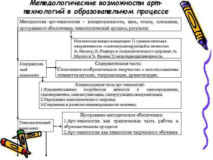 Презентация на тему арт технология