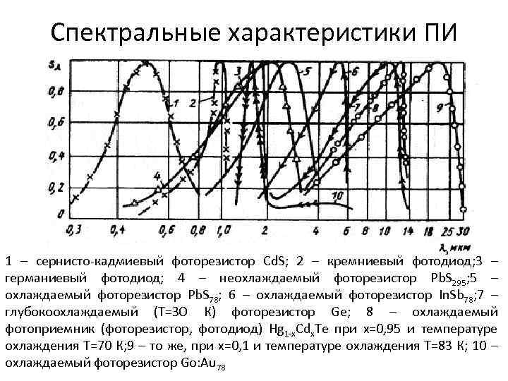 Спектральное свойство. Спектральная характеристика кремниевого фотодиода. Спектральная характеристика фотоприёмника. Спектральная чувствительность кремниевого фотодиода. Спектральные характеристики кремниевых фотодиодов.