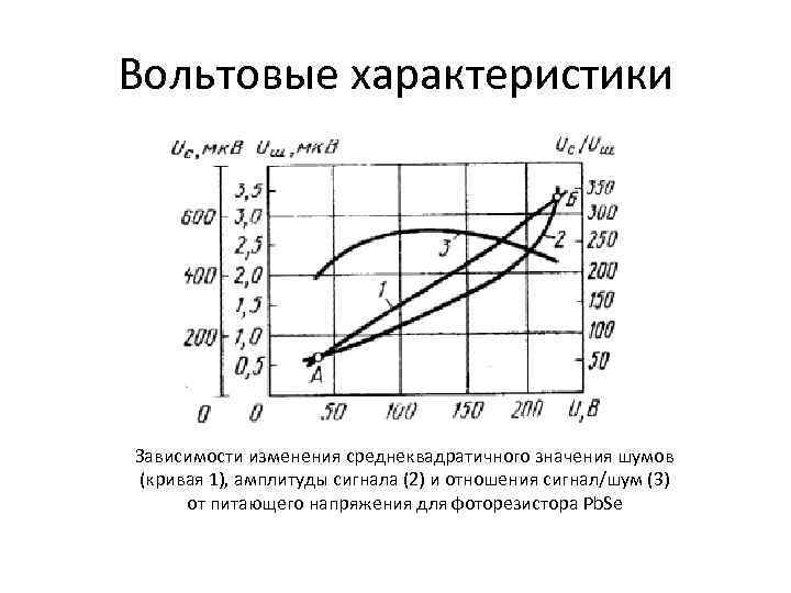 Характеристика зависимостей. Характеристики зависимости. Рабочая характеристика приемника. Фоторезисторы зависимость чувствительности от напряжения. Среднеквадратичное значение шума.