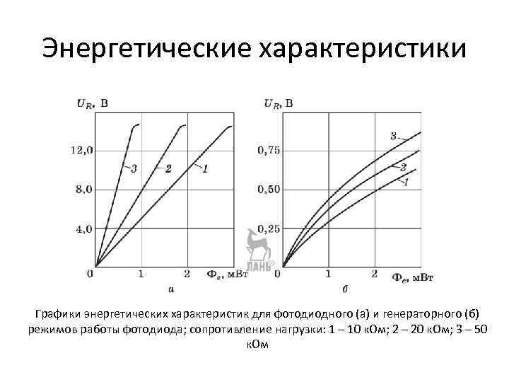 Энергетическая характеристика