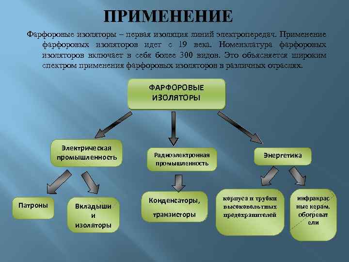 ПРИМЕНЕНИЕ Фарфоровые изоляторы – первая изоляция линий электропередач. Применение фарфоровых изоляторов идет с 19