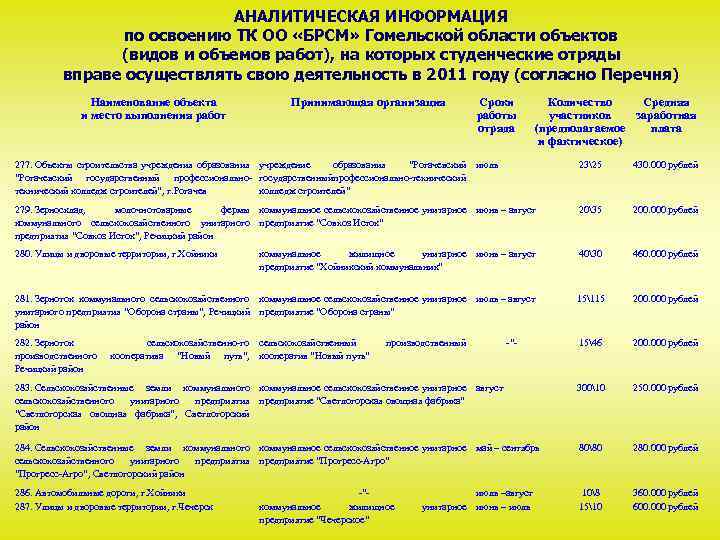 АНАЛИТИЧЕСКАЯ ИНФОРМАЦИЯ по освоению ТК ОО «БРСМ» Гомельской области объектов (видов и объемов работ),
