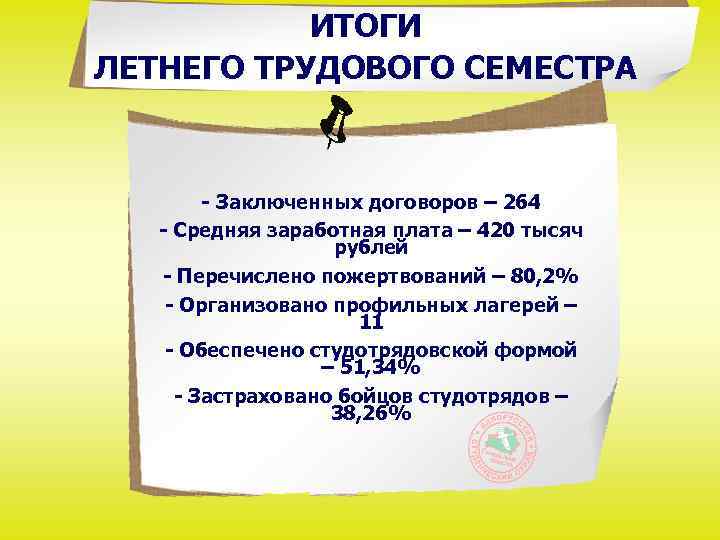 ИТОГИ ЛЕТНЕГО ТРУДОВОГО СЕМЕСТРА - Заключенных договоров – 264 - Средняя заработная плата –