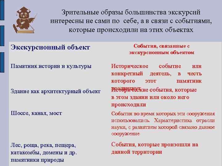 Зрительные образы большинства экскурсий интересны не сами по себе, а в связи с событиями,